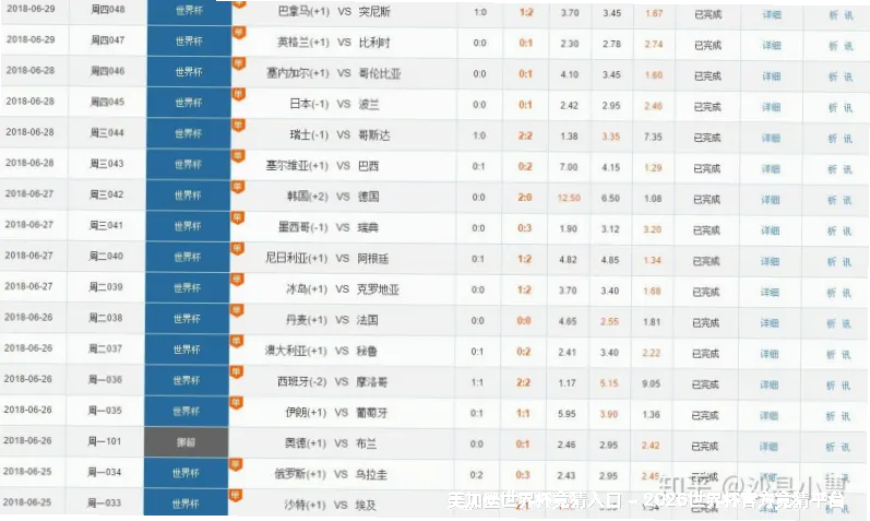 历史命中率验证
